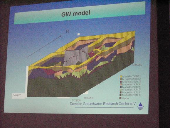 Integration of Numerical Models in Python - Ground Water Model slide